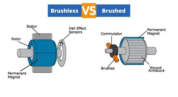 brushless dc motor vs brused dc motor