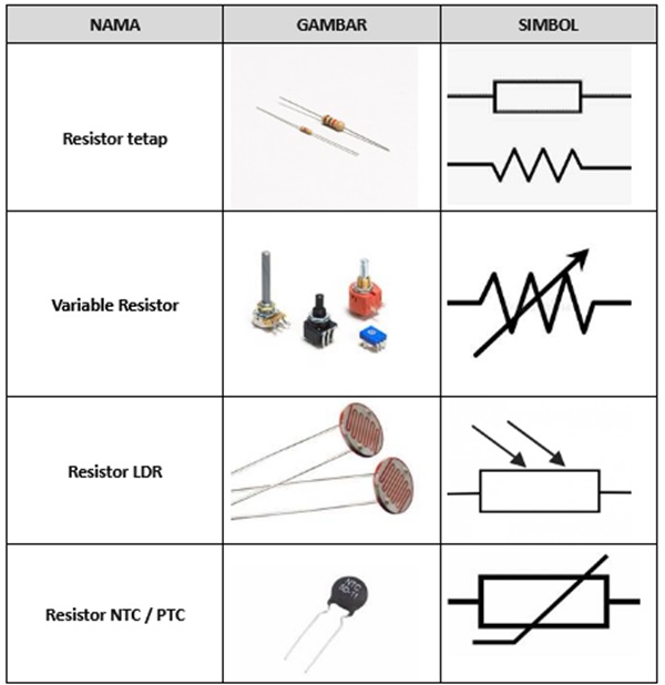gambar dan simbol resistor
