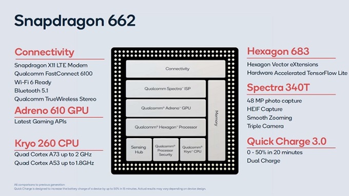 Snapdragon 662 Xiaomi Redmi 9T