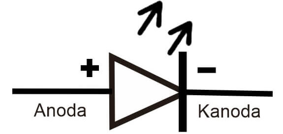 simbol led dioda new baru
